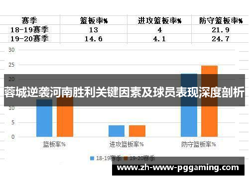 蓉城逆袭河南胜利关键因素及球员表现深度剖析 蓉城逆袭河南胜利关键因素及球员表现深度剖析