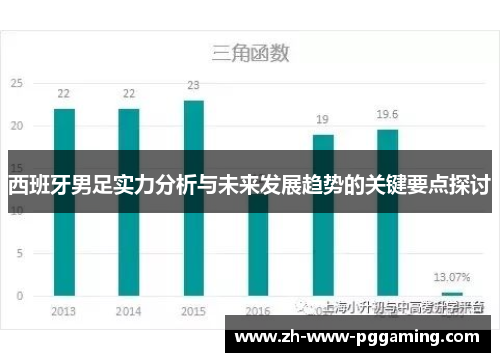 西班牙男足实力分析与未来发展趋势的关键要点探讨 西班牙男足实力分析与未来发展趋势的关键要点探讨