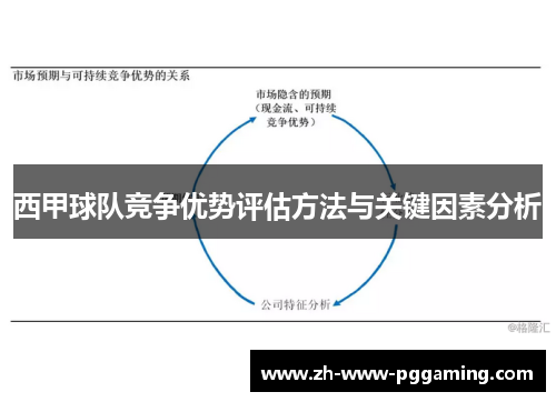 西甲球队竞争优势评估方法与关键因素分析 西甲球队竞争优势评估方法与关键因素分析