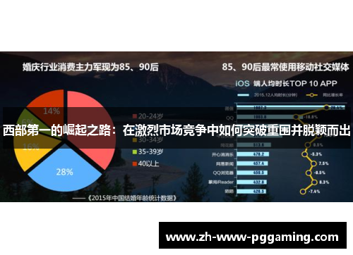 西部第一的崛起之路:在激烈市场竞争中如何突破重围并脱颖而出 西部第一的崛起之路:在激烈市场竞争中如何突破重围并脱颖而出