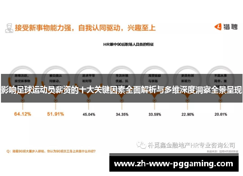 影响足球运动员薪资的十大关键因素全面解析与多维深度洞察全景呈现 影响足球运动员薪资的十大关键因素全面解析与多维深度洞察全景呈现