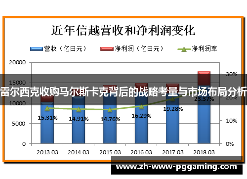 雷尔西克收购马尔斯卡克背后的战略考量与市场布局分析