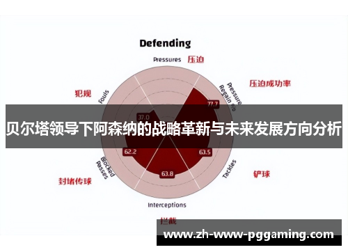 贝尔塔领导下阿森纳的战略革新与未来发展方向分析 贝尔塔领导下阿森纳的战略革新与未来发展方向分析