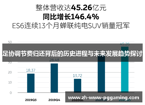 足协调节费归还背后的历史进程与未来发展趋势探讨 足协调节费归还背后的历史进程与未来发展趋势探讨