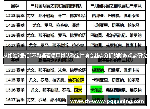 从加维对阵那不勒斯看德甲球队稳定性演变趋势分析的阶段观察研究 从加维对阵那不勒斯看德甲球队稳定性演变趋势分析的阶段观察研究