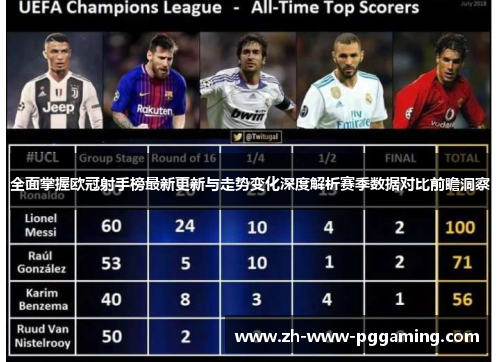 全面掌握欧冠射手榜最新更新与走势变化深度解析赛季数据对比前瞻洞察