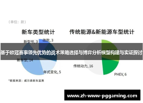 基于欧冠赛事领先优势的战术策略选择与博弈分析模型构建与实证探讨