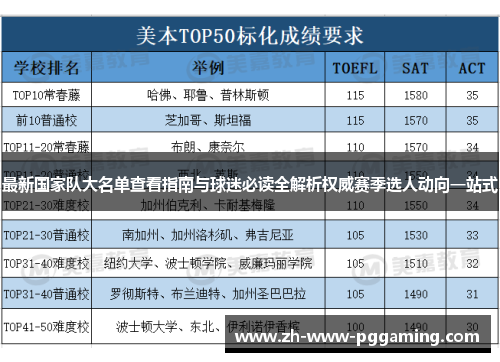 最新国家队大名单查看指南与球迷必读全解析权威赛季选人动向一站式
