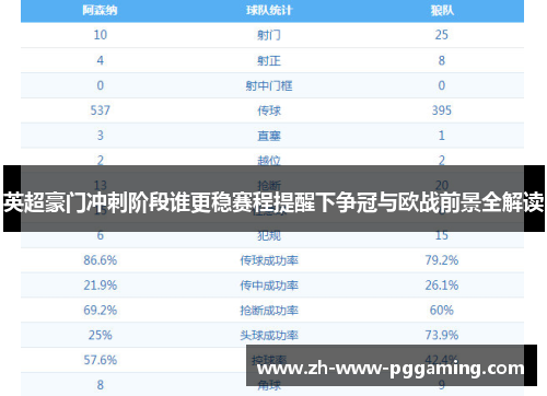 英超豪门冲刺阶段谁更稳赛程提醒下争冠与欧战前景全解读 英超豪门冲刺阶段谁更稳赛程提醒下争冠与欧战前景全解读