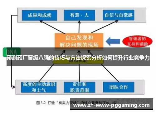 预测药厂晋级八强的技巧与方法探索分析如何提升行业竞争力 预测药厂晋级八强的技巧与方法探索分析如何提升行业竞争力