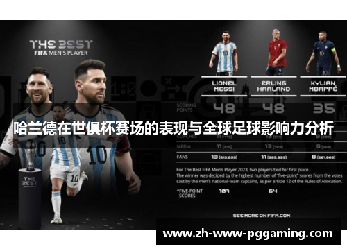 哈兰德在世俱杯赛场的表现与全球足球影响力分析