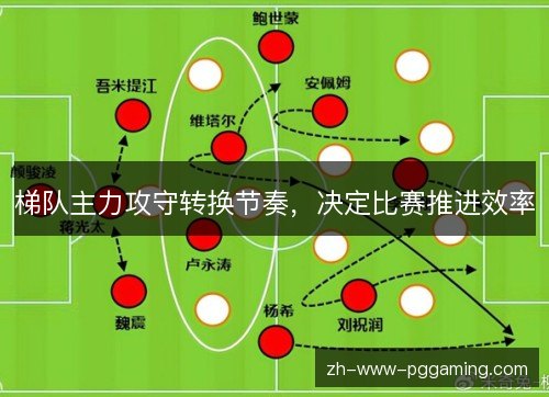 梯队主力攻守转换节奏，决定比赛推进效率